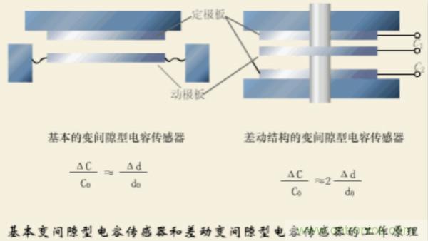 漲知識(shí)，電容也可以制造這么多傳感器！