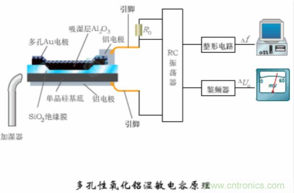 漲知識(shí)，電容也可以制造這么多傳感器！