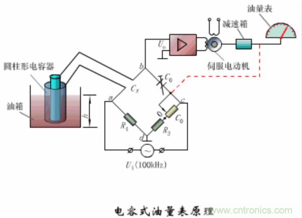 漲知識(shí)，電容也可以制造這么多傳感器！