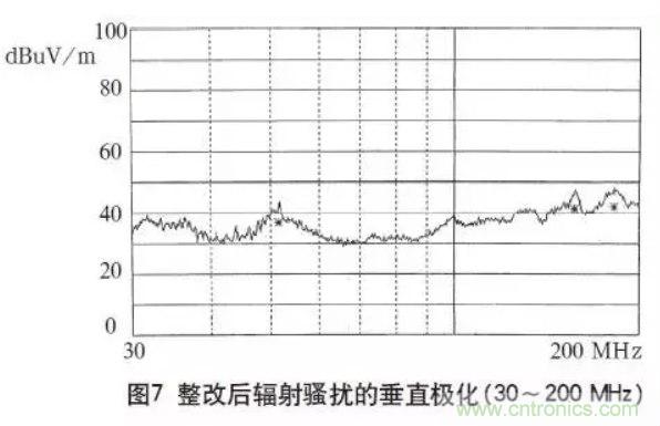 高頻開(kāi)關(guān)電源的電磁兼容問(wèn)題如何解決？