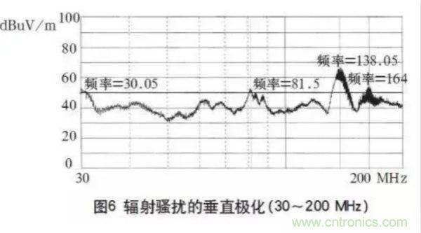 高頻開(kāi)關(guān)電源的電磁兼容問(wèn)題如何解決？