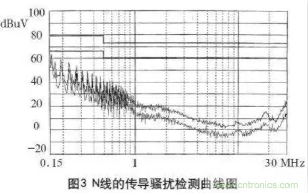 高頻開(kāi)關(guān)電源的電磁兼容問(wèn)題如何解決？