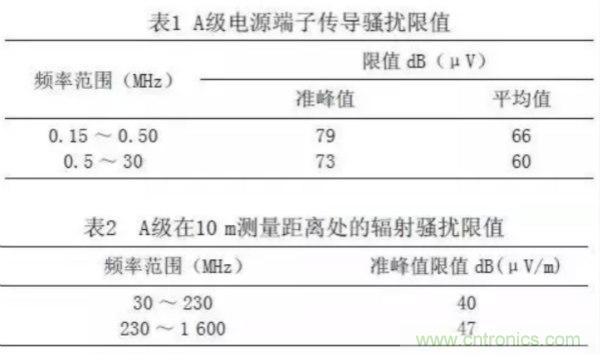 高頻開(kāi)關(guān)電源的電磁兼容問(wèn)題如何解決？