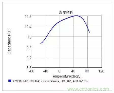 選個電容而已，有那么難么？