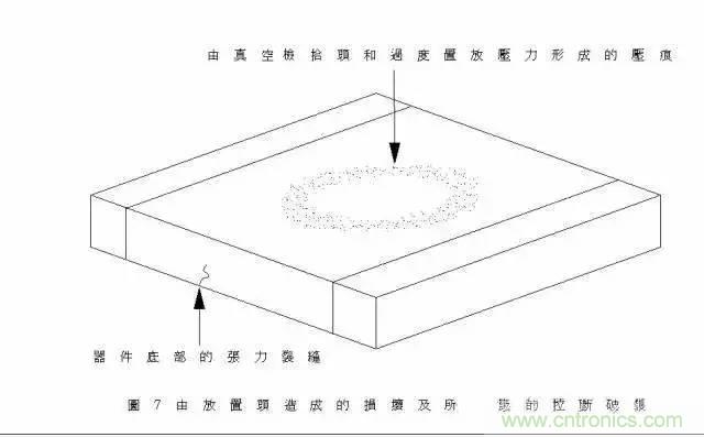 選個電容而已，有那么難么？