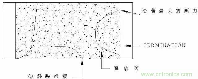 選個電容而已，有那么難么？