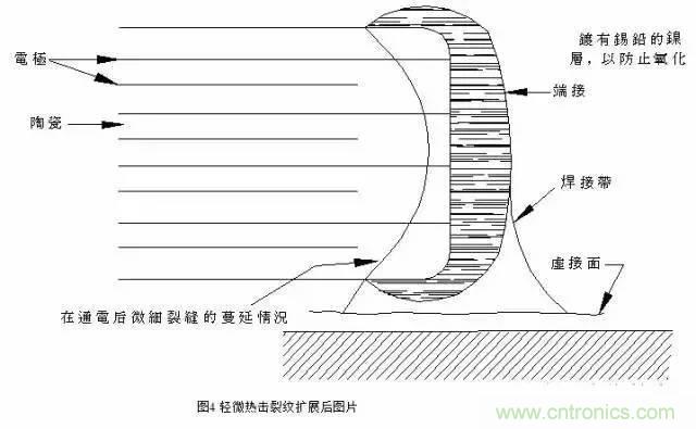 選個電容而已，有那么難么？