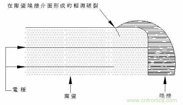 選個電容而已，有那么難么？