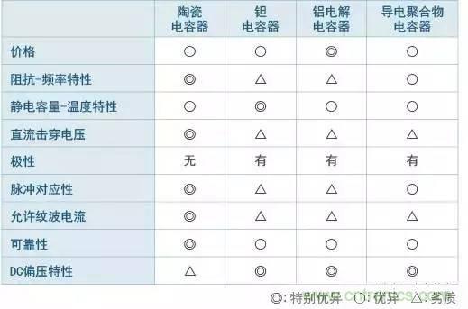 選個電容而已，有那么難么？