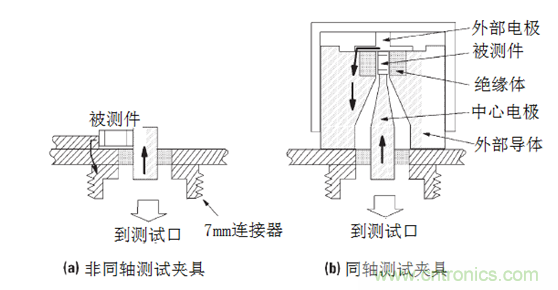 阻抗測(cè)量基礎(chǔ)