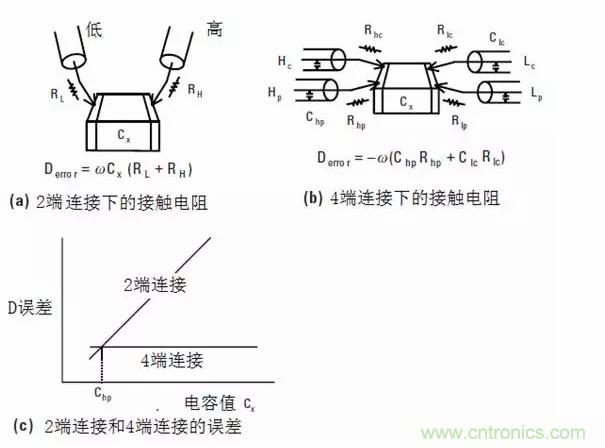 阻抗測(cè)量基礎(chǔ)