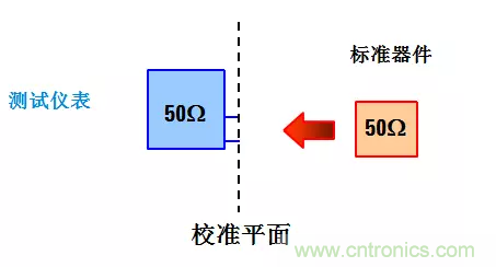 阻抗測(cè)量基礎(chǔ)