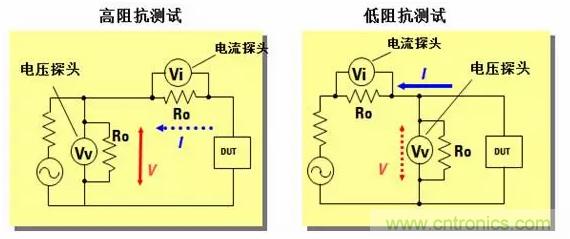 阻抗測(cè)量基礎(chǔ)