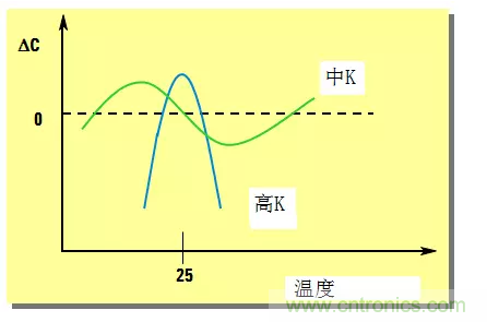 阻抗測(cè)量基礎(chǔ)