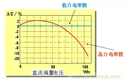 阻抗測(cè)量基礎(chǔ)