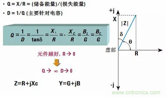 阻抗測(cè)量基礎(chǔ)