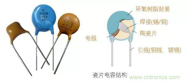 用了那么多年的電容，但是電容的內(nèi)部結(jié)構(gòu)你知道嗎？