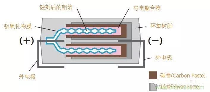 用了那么多年的電容，但是電容的內(nèi)部結(jié)構(gòu)你知道嗎？