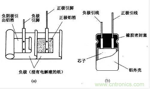 用了那么多年的電容，但是電容的內(nèi)部結(jié)構(gòu)你知道嗎？