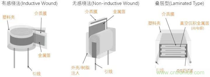 用了那么多年的電容，但是電容的內(nèi)部結(jié)構(gòu)你知道嗎？