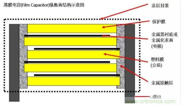 用了那么多年的電容，但是電容的內(nèi)部結(jié)構(gòu)你知道嗎？