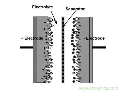 用了那么多年的電容，但是電容的內(nèi)部結(jié)構(gòu)你知道嗎？