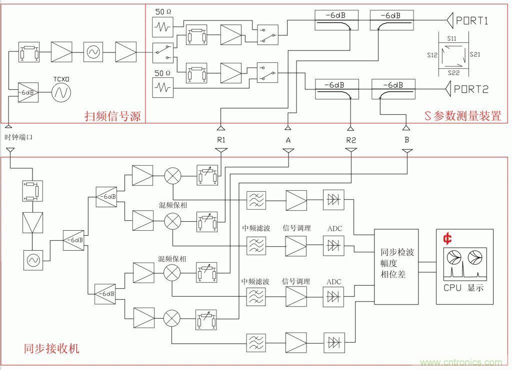 常用矢網(wǎng)、標(biāo)網(wǎng)、天線分析儀、掃頻儀的異同