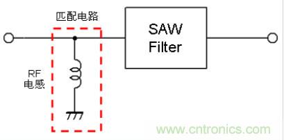 高頻電路設(shè)計(jì)中，如何應(yīng)對(duì)“不理想”的電容與電感？