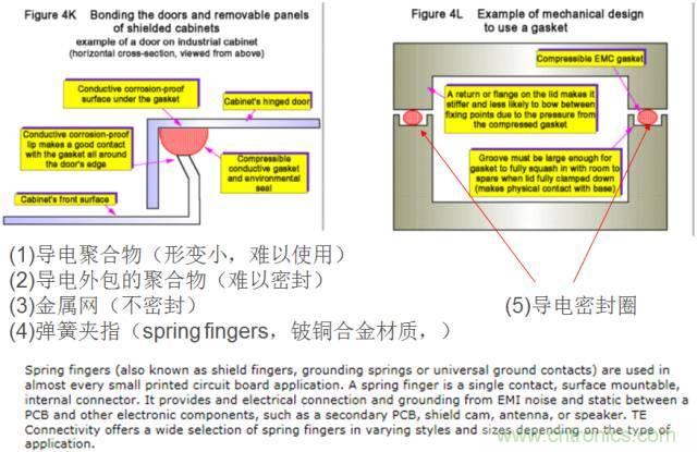 原來金屬外殼屏蔽EMI大有講究！