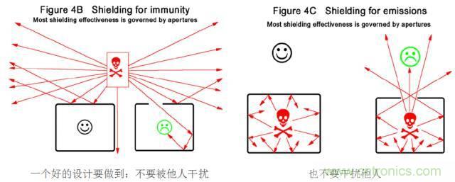 原來金屬外殼屏蔽EMI大有講究！