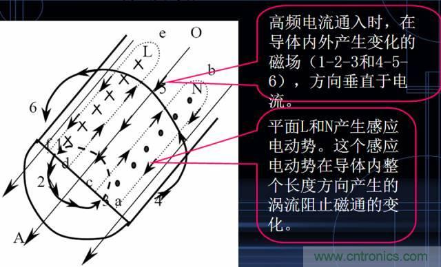 原來金屬外殼屏蔽EMI大有講究！