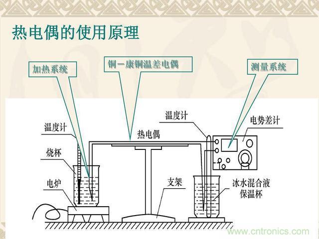 熱電偶和熱電阻的基本常識和應用，溫度檢測必備知識！