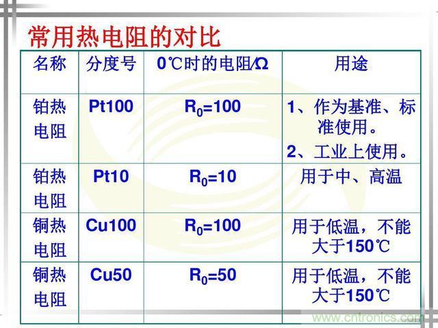 熱電偶和熱電阻的基本常識和應用，溫度檢測必備知識！