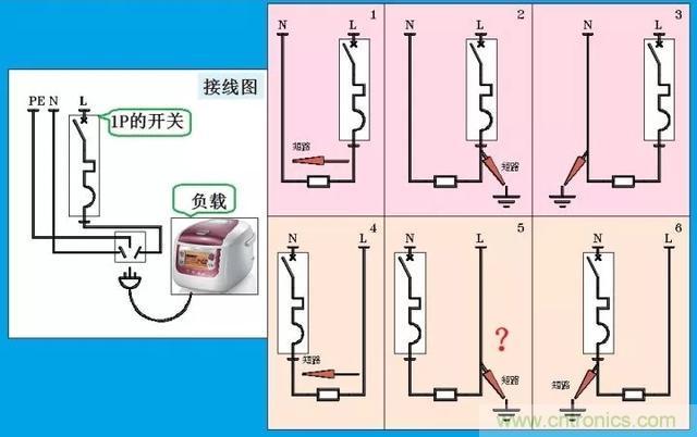 說(shuō)說(shuō)1P+N與2P漏電開(kāi)關(guān)在選用上的區(qū)別！