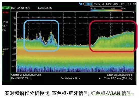 手持頻譜儀也能用于核磁共振測(cè)試？