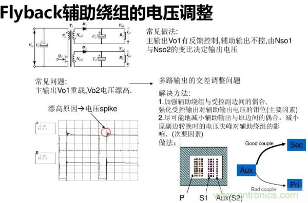 開關電源變壓器設計與材料選擇