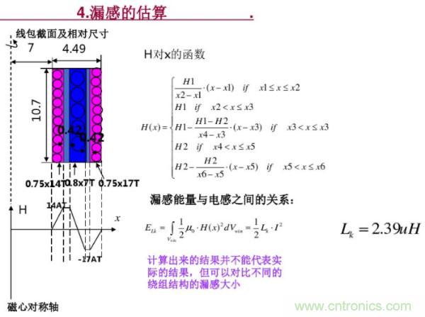 開關電源變壓器設計與材料選擇