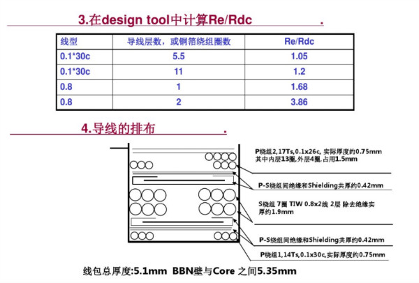 開關電源變壓器設計與材料選擇