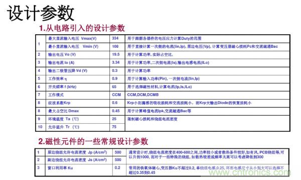 開關電源變壓器設計與材料選擇