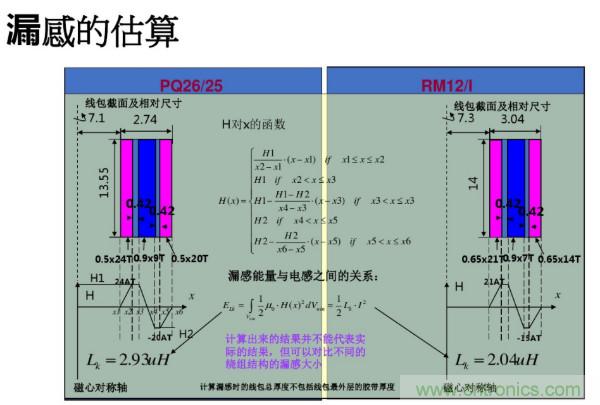 開關電源變壓器設計與材料選擇