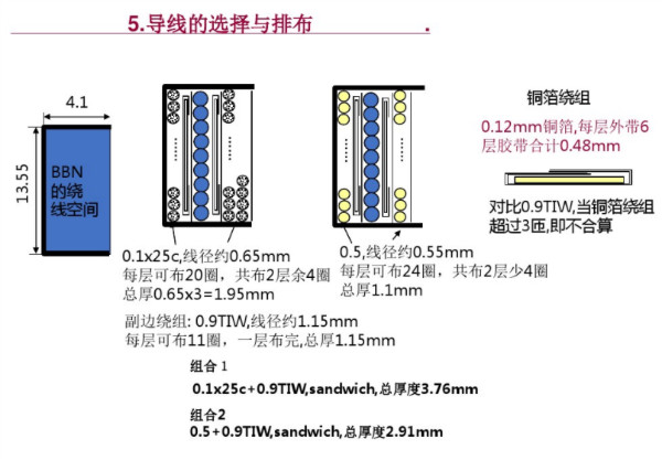 開關電源變壓器設計與材料選擇