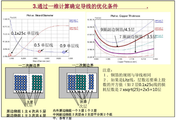 開關電源變壓器設計與材料選擇