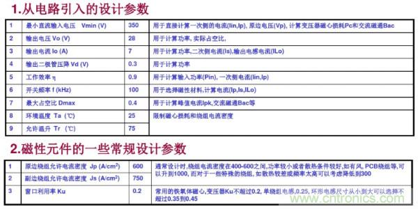 開關電源變壓器設計與材料選擇