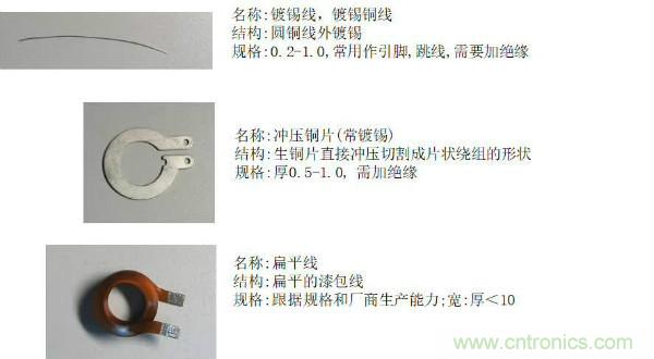 開關(guān)電源變壓器設(shè)計(jì)與材料選擇