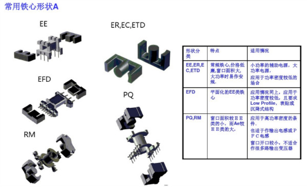 開關電源變壓器設計與材料選擇