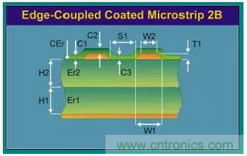 為了信號完整性，如何控制PCB的控制走線阻抗？