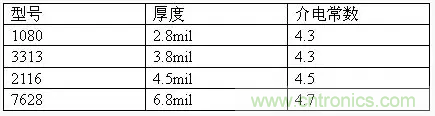 為了信號完整性，如何控制PCB的控制走線阻抗？