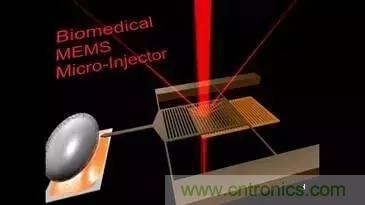 從原理到制造再到應用，這篇文章終于把MEMS技術講透了！