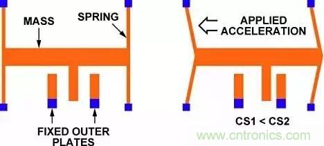 從原理到制造再到應用，這篇文章終于把MEMS技術講透了！