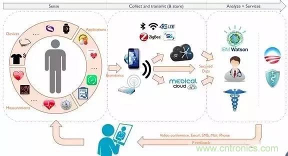 從原理到制造再到應用，這篇文章終于把MEMS技術講透了！